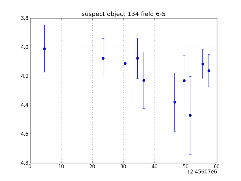 no plot available, curve is too noisy